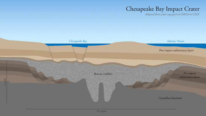 Illustration for article titled How Civil War Engineers Tasted A Cretaceous Sea